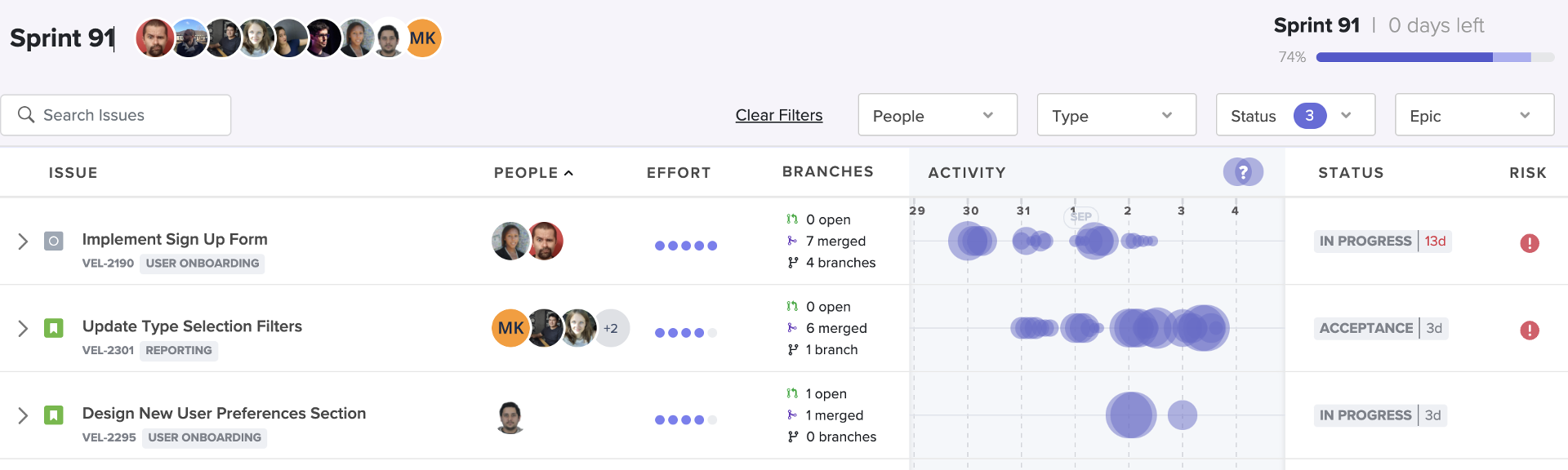 Workstreams dashboard