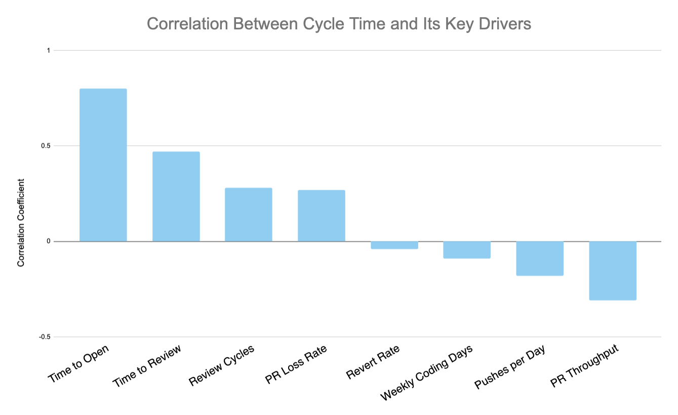 Impactful Software Metrics