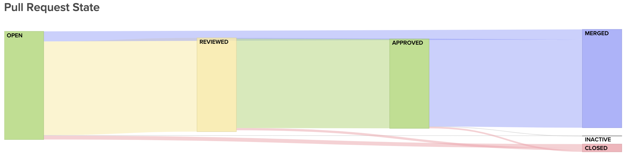 Velocity Workflow Report