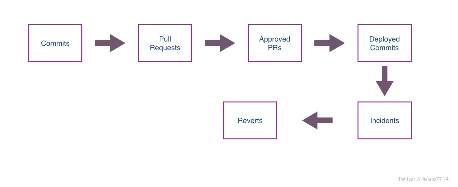 software development pipeline model