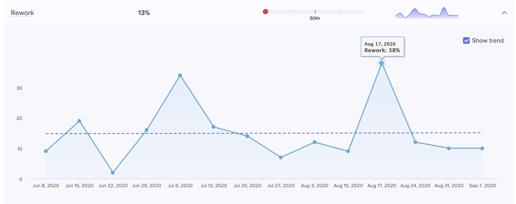 rework graph