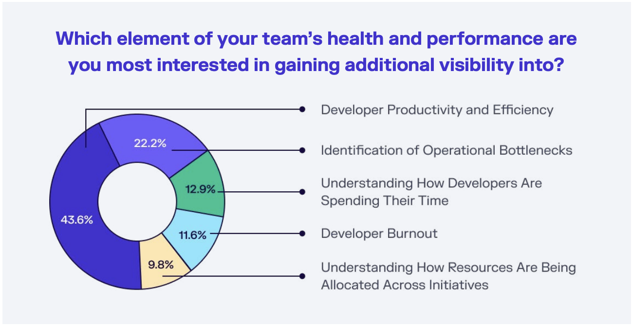 Visibility_Ebook_Survey