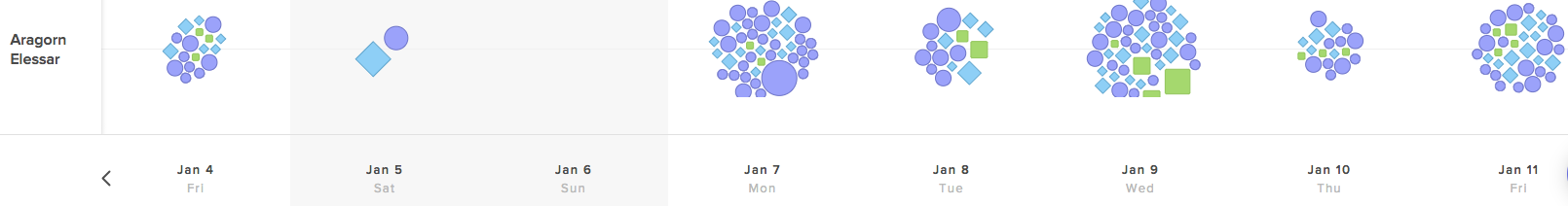 Software Metrics Activity Log